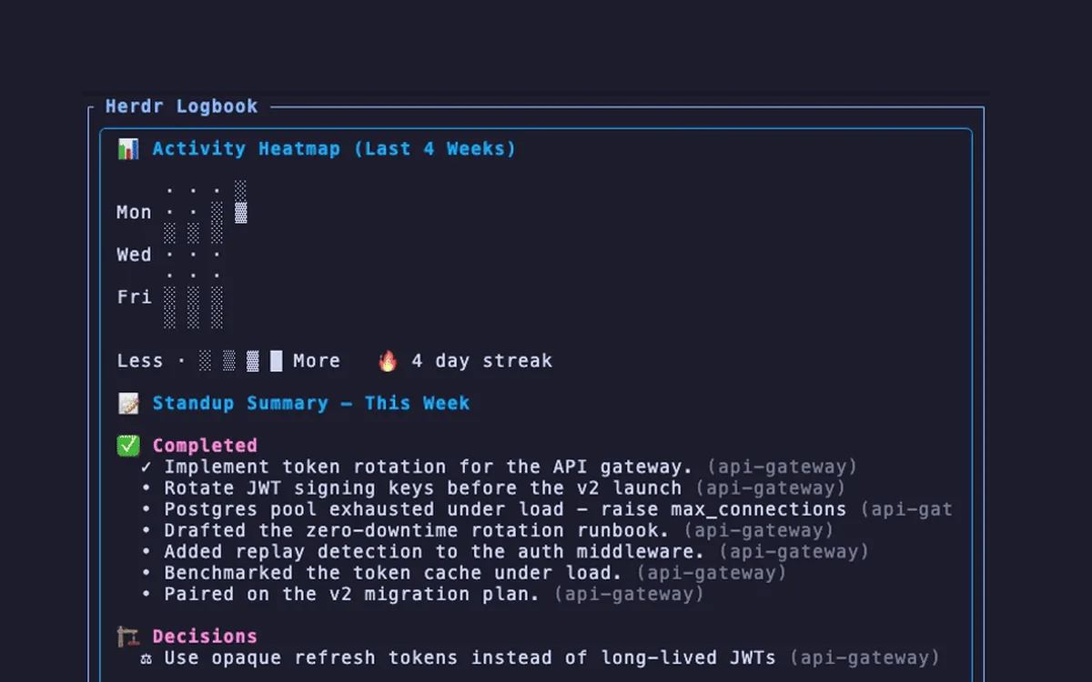 Herdr Logbook — open-source plugin od Alexandra Rešetňaka: heatmapa aktivity a týdenní standup v terminálu